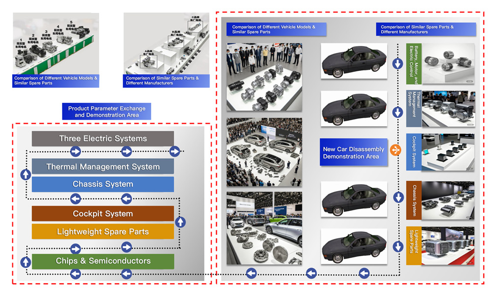 "Top Enterprises Create Electric Cars – 'Disassemble New Cars, Compare Quality, Showcase Strength' – Car Manufacturing Supply Chain Out-of-the-Box Event"